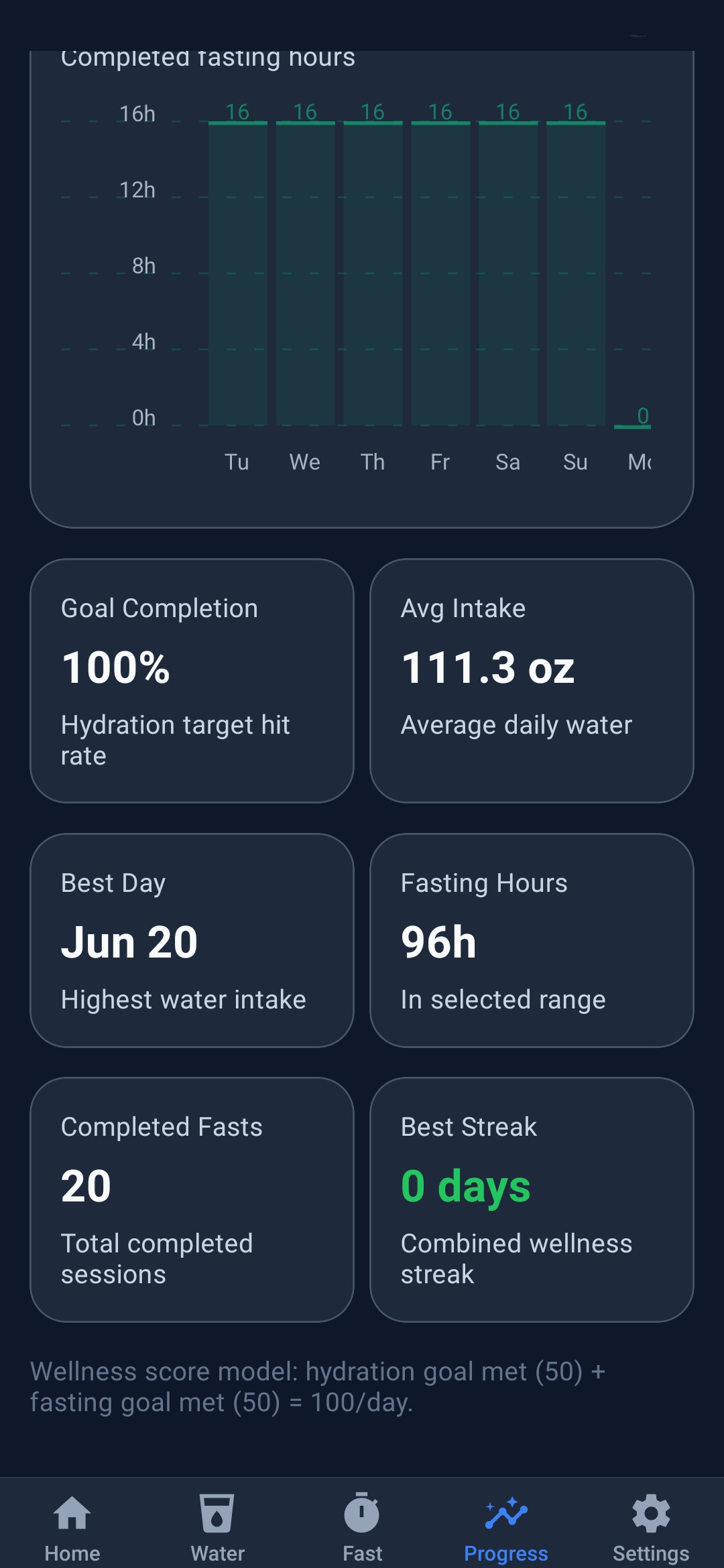 HydroFast Android achievements screen with streaks and badges