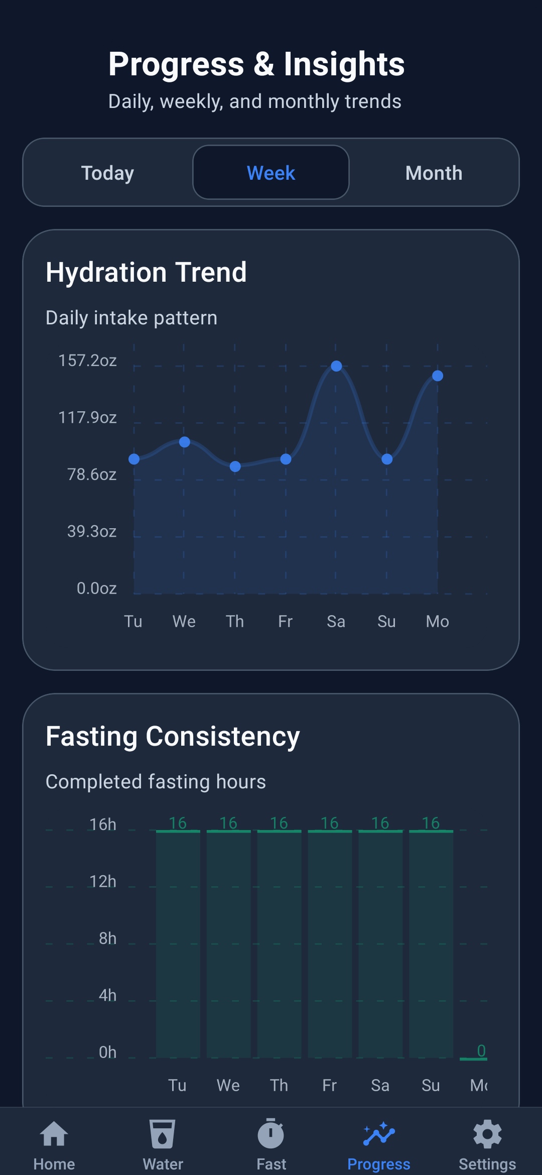 HydroFast Android progress insights screen